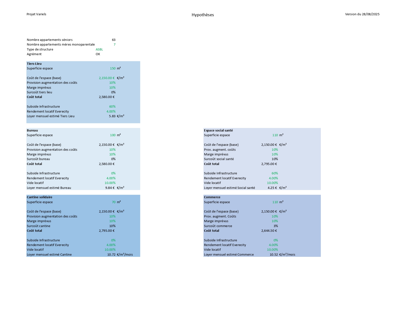Cahier 3 - Projet Variels - Annexe 4 - Modèle économique du projet Variels
